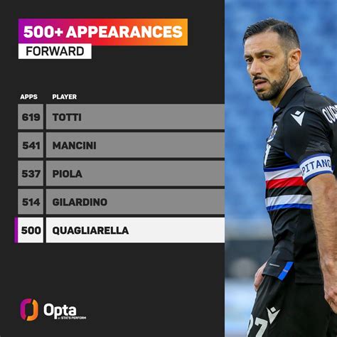 Optapaolo On Twitter Fabio Quagliarella Will Play Tonight His