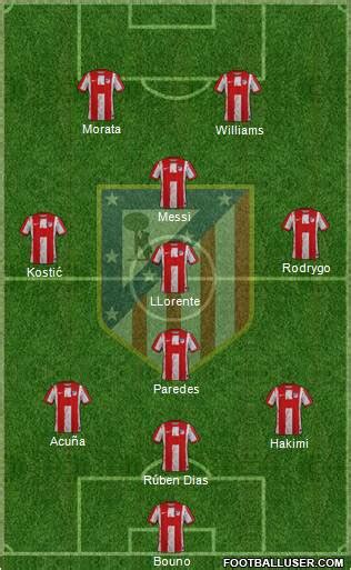 Atlético Madrid B (Spain) Football Formation