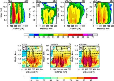 Vertical Cross Sections Of The Radar Reflectivity Unit Dbz A D