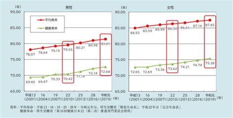 「高齢社会白書」2023年版を発表 高齢者の社会参加が健康や生きがいを生み出す 各地の取組みも紹介 内閣府 ニュース 保健指導リソースガイド