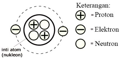 Contoh Soal Listrik Statis Kelas 9 Dan Jawabannya Materi Soal