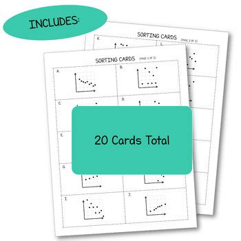 Algebra Correlation Differentiated Card Sort Activity By Organized In