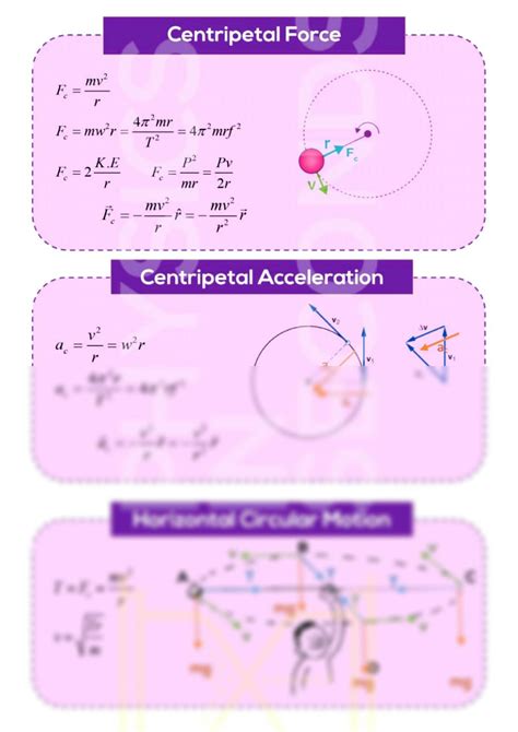 Solution Rotational And Circular Motion Formulas Wiith Eassy Digram For Fsc Level And O A Level