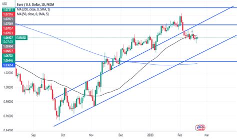 Ideas Search Results for "VOLATILITY 75" — TradingView