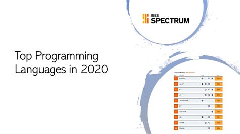 The Top Programming Languages In 2020 By Ieee Spectrum