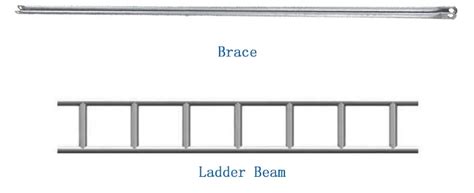 A Frame Scaffolding For Plastering 4m Tower Frame Layher Scaffold For