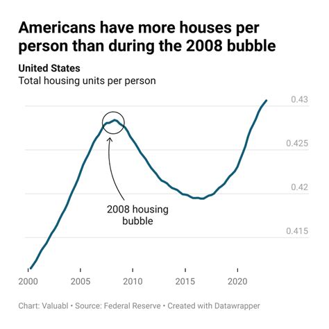 Edmund Simms On Twitter The Housing Supply Narrative Is A Mirage