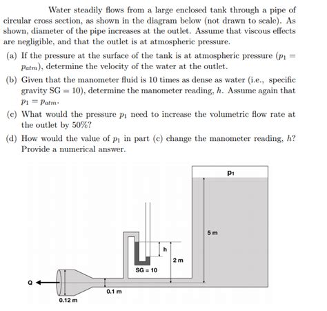 Solved Water Steadily Flows From A Large Enclosed Tank Chegg