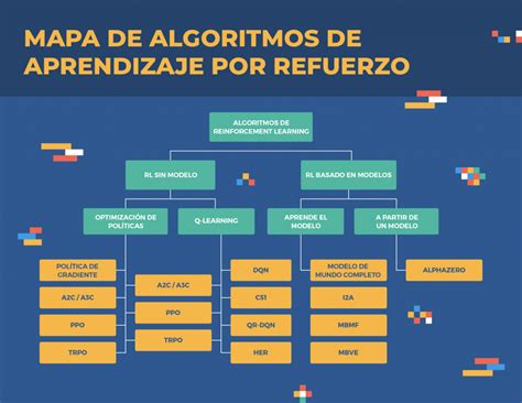 Aprendizaje Por Refuerzo En IA Explicado Al 100