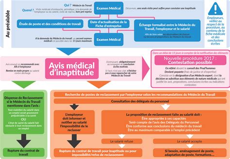 Inaptitude 2017 ASMT