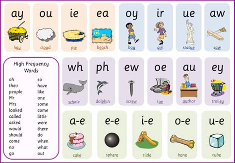 Letters And Sounds Phase 5 Word Help Mats Teaching Resources