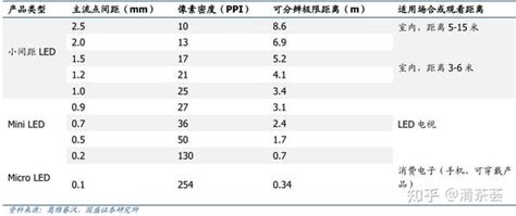 显示行业 ~ P3：mini Led 知乎