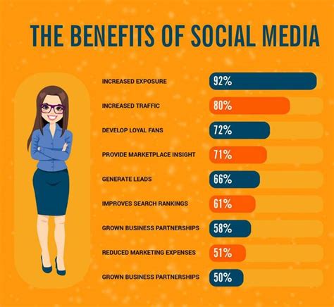 Top Benefits Of Social Media