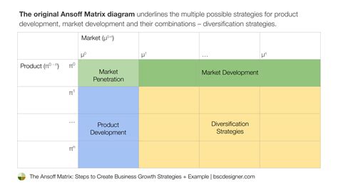 The Ansoff Matrix: Steps to Create Growth Strategies + Example