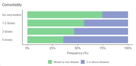 Comorbidities in hospitalized COVID-19 patients. | Download Scientific ...