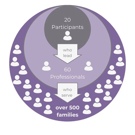 Reflective Supervision Learning Collaborative — The Association Of