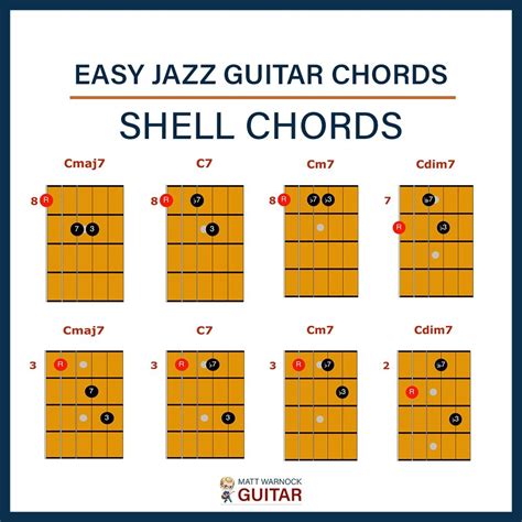 Easy Jazz Guitar Chords 3 Note Shapes Guitar Chords Jazz Guitar Chords Jazz Guitar