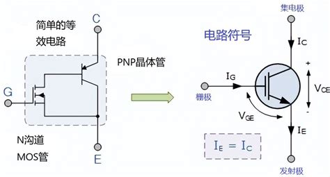 IGBT的工作原理 音特电子