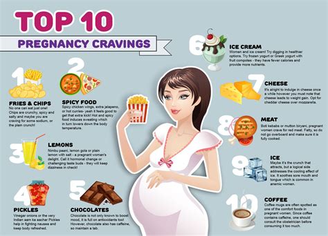 Pregnancy Care Tip Spicy Recipes Pregnancy Cravings Cravings