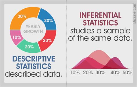 Descriptive Vs. Inferential Statistics: Know the Difference ...