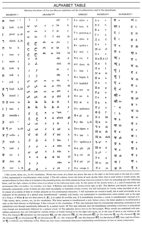 Alphabet Definition And Meaning Merriam Webster