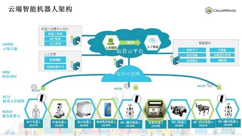 达闼科技云端智能机器人助力医院高效抗疫通信世界网