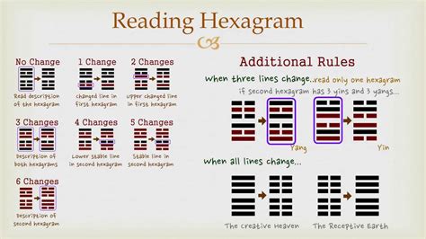 I Ching Hexagram Chart A Visual Reference Of Charts Chart Master