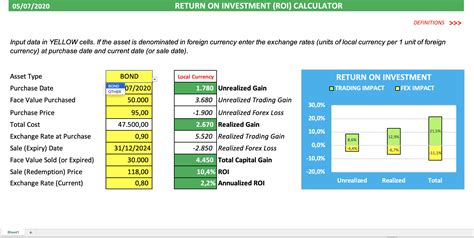 Analytical Return On Investment Calculator EFinancialModels