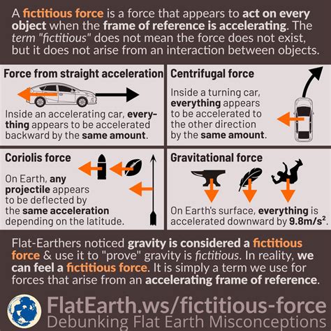 Centrifugal Force Definition