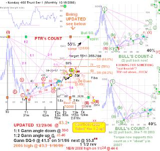 Study Of Gann Concept And The Implementations Wd Gann The Man And