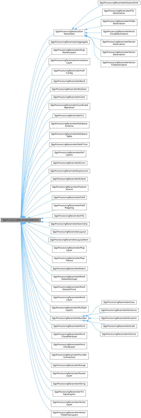 QGIS API Documentation QgsProcessingParameterDefinition Class Reference