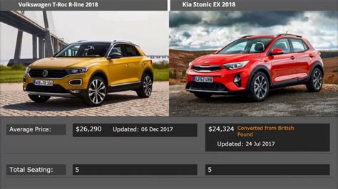 Kia Stonic Vs Volkswagen T Roc Comparison Price Engine Fuel