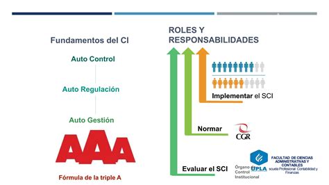 Semana Componentes De Control Interno Pptx Descarga Gratuita