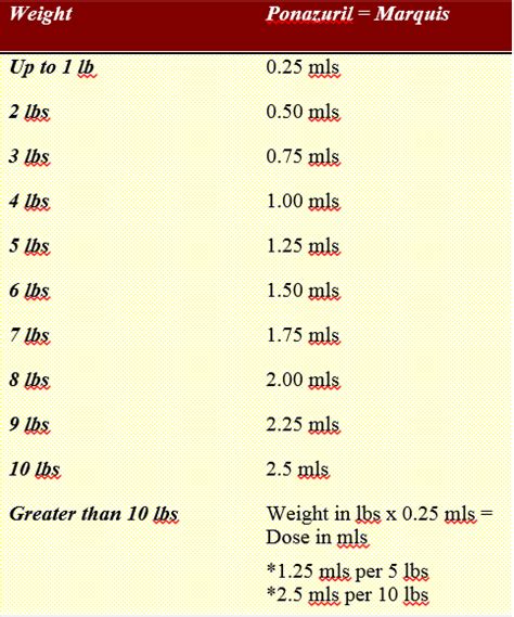 Dog Wormer Dosage Chart / Dosage Merck Animal Health Usa : Uses, indications, side effects ...