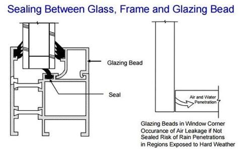 What Are Glazing Beads And Why Do They Matter