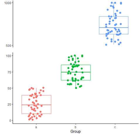 科学网—技术贴 R语言：ggplot绘图的y轴截断和拼接 江舜尧的博文