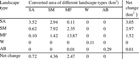 conversion matrix  surface features