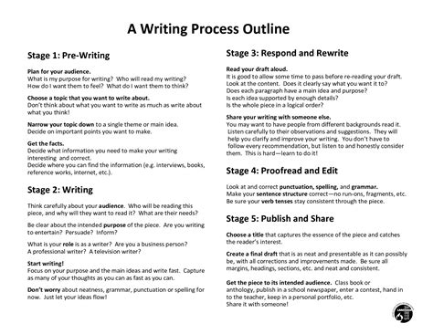 Planning Writing Process