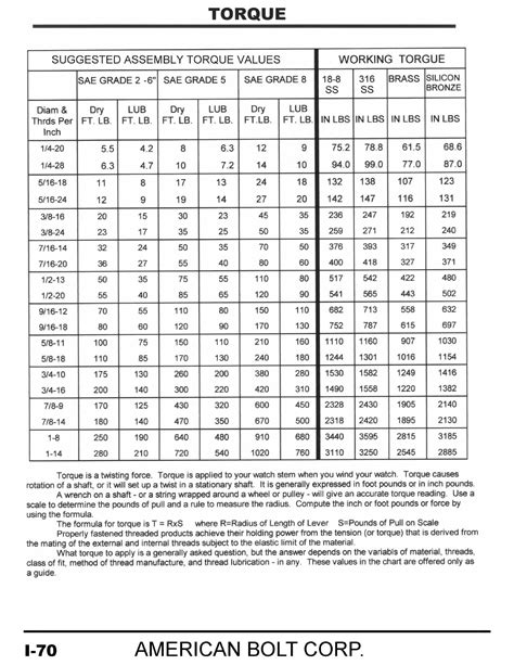 Torque Chart Free Download