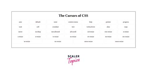 Cursors Of Css Example