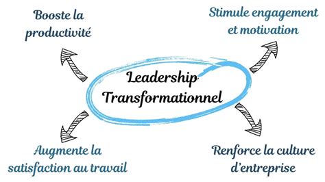 Leadership Transformationnel Strat Gies Pour Inspirer Et Motiver