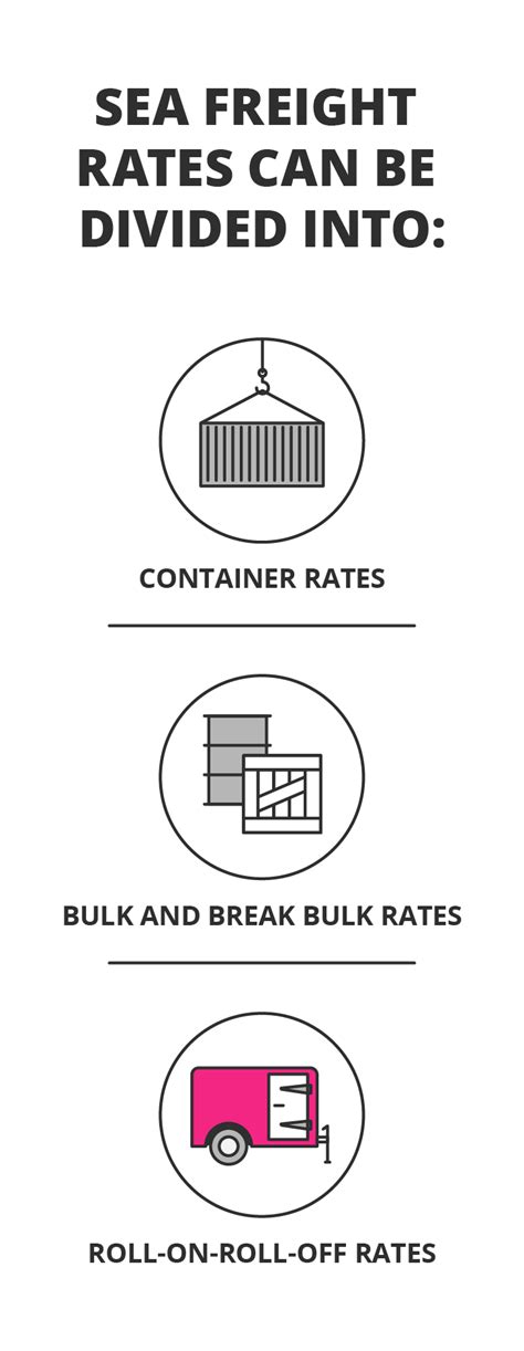 How To Understand South African Export Costs Getsmarter