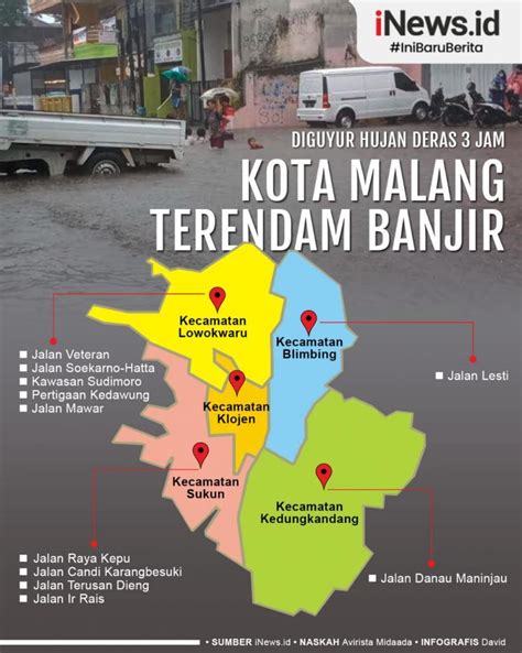 Infografis Kota Malang Dilanda Banjir Usai Diguyur Hujan Deras 3 Jam