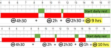 Temps De Conduite Et De Repos