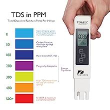 Water Quality Test Meter Pancellent Tds Ph Ec Temperature In Set