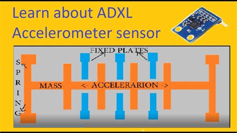 How Accelerometer Sensor Works Adxl Sensor Youtube