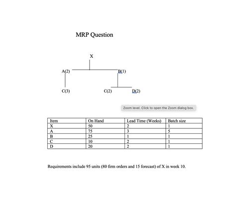 Basics Of Supply Chain Calculating Mrp Rhomeworkhelp