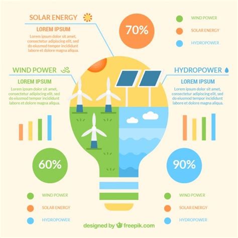 Ampola Com Elementos Infográfico De Energia Renovável Vetor Grátis