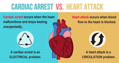 Sudden Cardiac Arrest