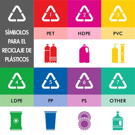 Planta De Reciclaje 5 Pasos Del Proceso De Reciclado